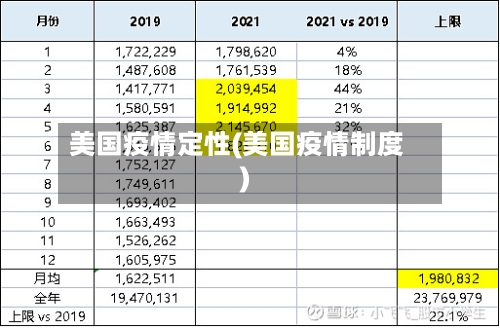 美国疫情定性(美国疫情制度)