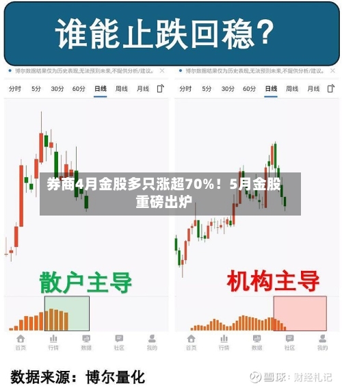 券商4月金股多只涨超70%！5月金股重磅出炉