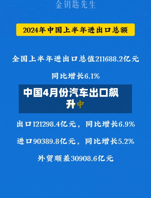 中国4月份汽车出口飙升