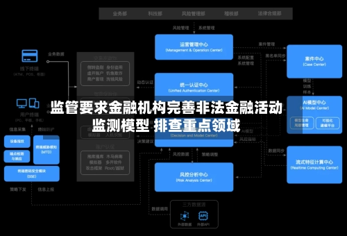 监管要求金融机构完善非法金融活动监测模型 排查重点领域