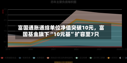 富国通胀通缩单位净值突破10元，富国基金旗下“10元基”扩容至7只