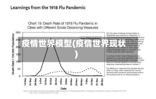 疫情世界模型(疫情世界现状)