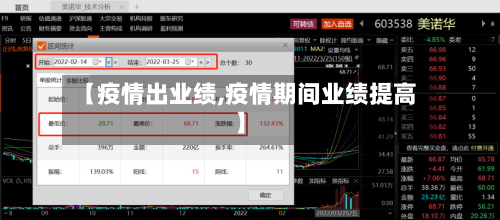 【疫情出业绩,疫情期间业绩提高】