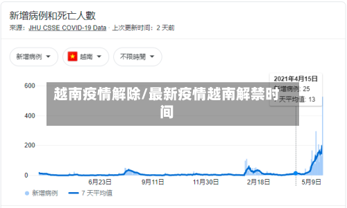 越南疫情解除/最新疫情越南解禁时间