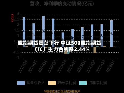 股指期货震荡下行 中证500股指期货（IC）主力合约跌2.44%
