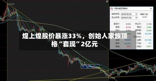 煌上煌股价暴涨33%，创始人家族顶格“套现”2亿元