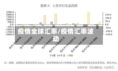 疫情全球汇率/疫情汇率波动