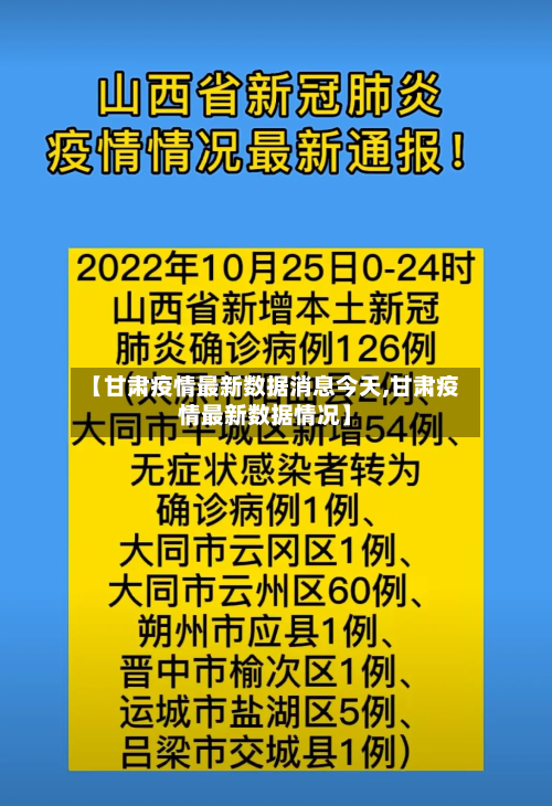 【甘肃疫情最新数据消息今天,甘肃疫情最新数据情况】