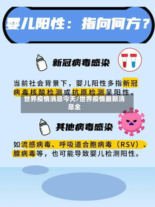 世界疫情消息今天/世界疫情最新消息全