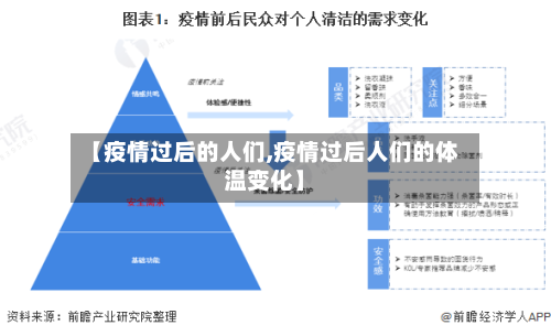 【疫情过后的人们,疫情过后人们的体温变化】