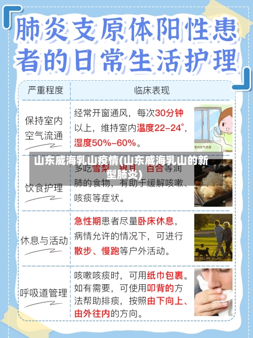 山东威海乳山疫情(山东威海乳山的新型肺炎)