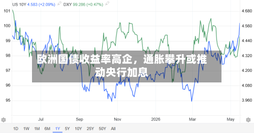 欧洲国债收益率高企，通胀攀升或推动央行加息