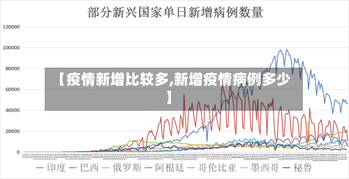 【疫情新增比较多,新增疫情病例多少】