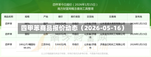 四甲苯商品报价动态(2026-05-16)-第1张图片