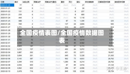 全国疫情表图/全国疫情数据图表-第1张图片